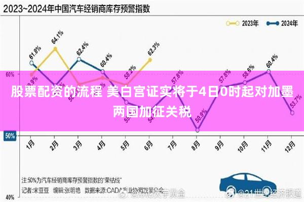 股票配资的流程 美白宫证实将于4日0时起对加墨两国加征关税