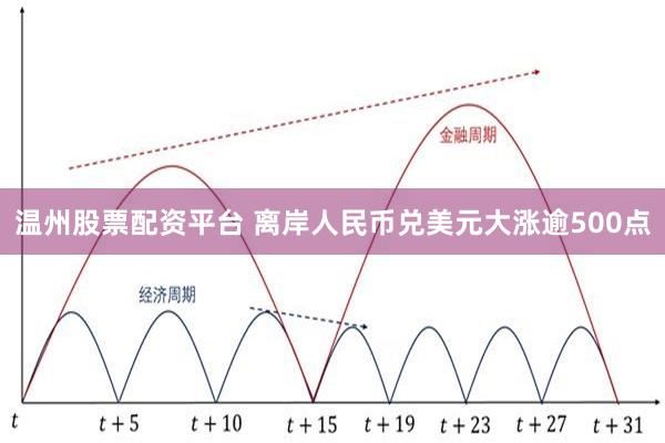 温州股票配资平台 离岸人民币兑美元大涨逾500点