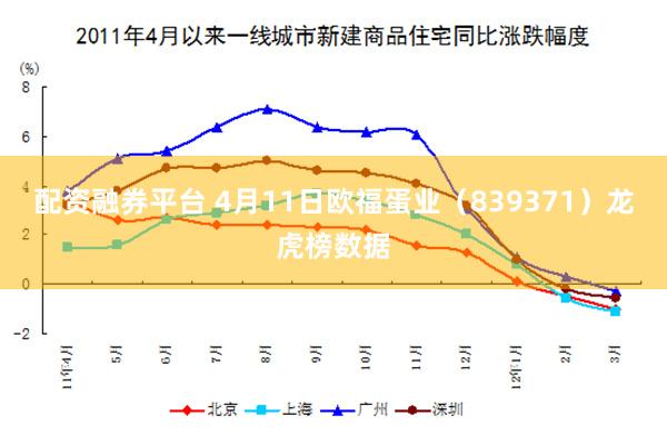 配资融券平台 4月11日欧福蛋业（839371）龙虎榜数据