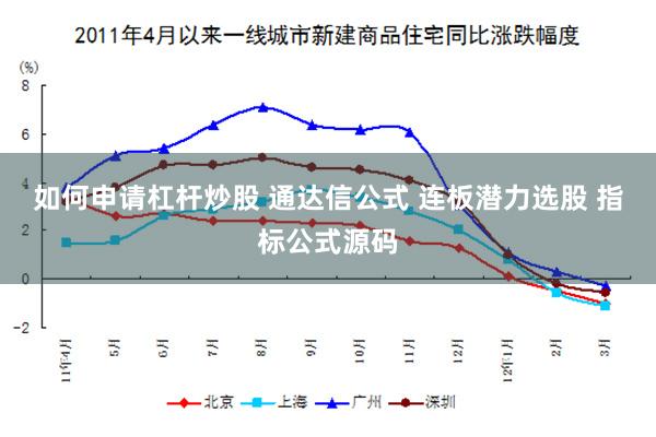 如何申请杠杆炒股 通达信公式 连板潜力选股 指标公式源码