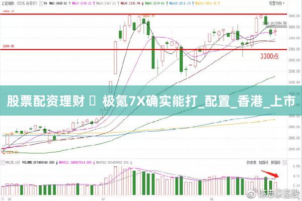 股票配资理财 ​极氪7X确实能打_配置_香港_上市