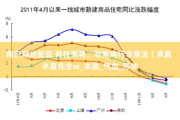 南京期货配资 脊柱侧弯，非常病行非常法丨求真 半夏先生w_本源_气血_形体