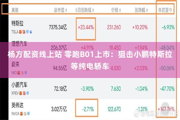 杨方配资线上站 零跑B01上市：狙击小鹏特斯拉等纯电轿车