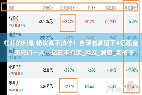 杠杆的利息 杨议真不消停！自曝老爹留下4亿现金，弟兄们一人一亿真不打架_网友_消息_老爷子
